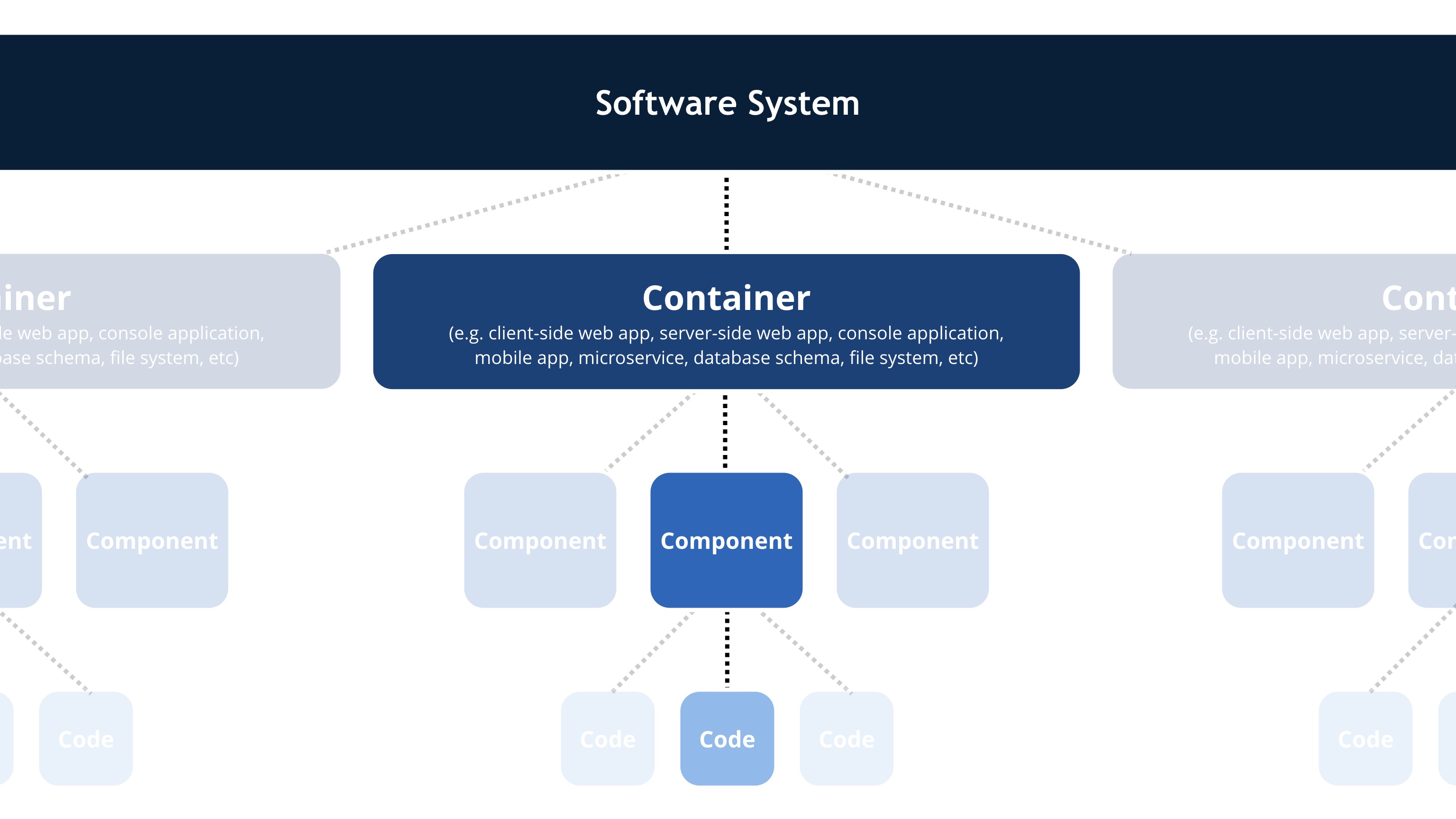 Uml Deployment And Component Diagram For Banking System - Data Diagram