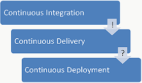 Database Continuous Delivery