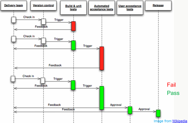 Api Sdk Definition In Game Design Api Sdk Definition In Game Design