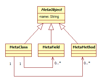 Developing a Complex External DSL