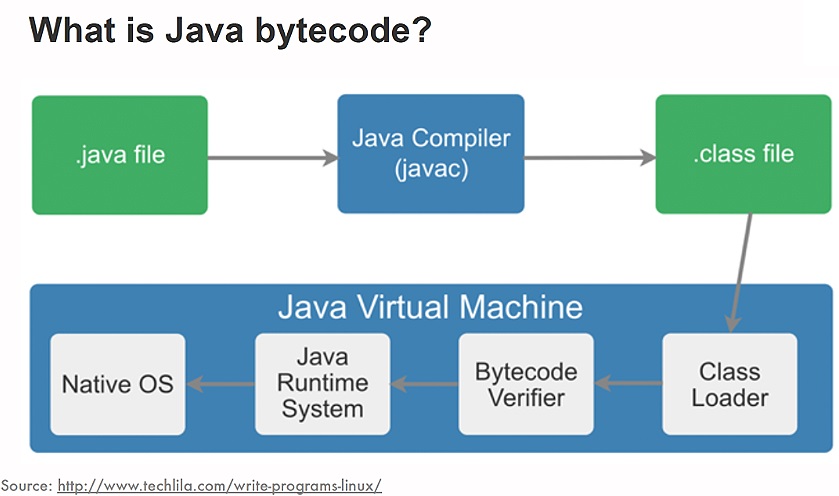 jvm source code