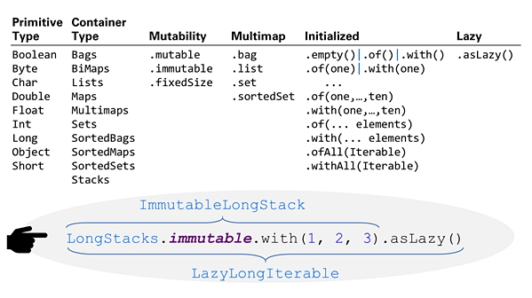 Refactoring To Eclipse Collections Making Your Java Streams Leaner Meaner And Cleaner