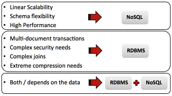 Transitioning From Rdbms To Nosql Interview With Couchbase S Dipti Borkar