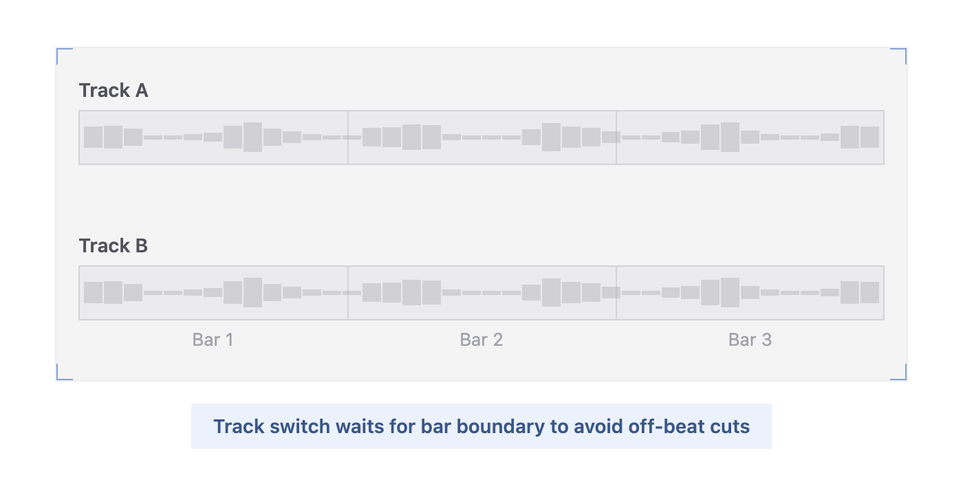 Beat-Aligned Mobile Audio Streaming with Virtual Chunks and Native Playback