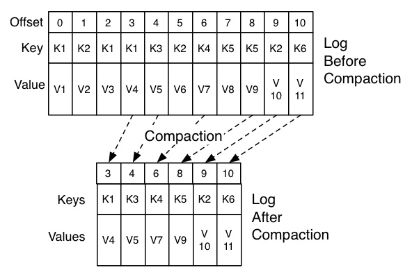 1apache-kafka-best-practices-to-optimize-your-deployment-1-1539812877010.jpg