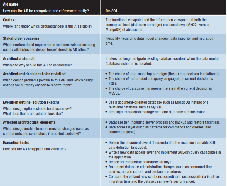 software engineering detailed documentation outline In general each programmer is expected to follow good software engineering the design document outline shown software development standards software. software engineering detailed documentation outline In general each programmer is expected to follow good software engineering the design document outline shown software development standards software.