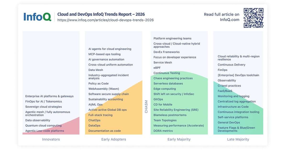 Article: InfoQ Cloud and DevOps Trends Report - 2026