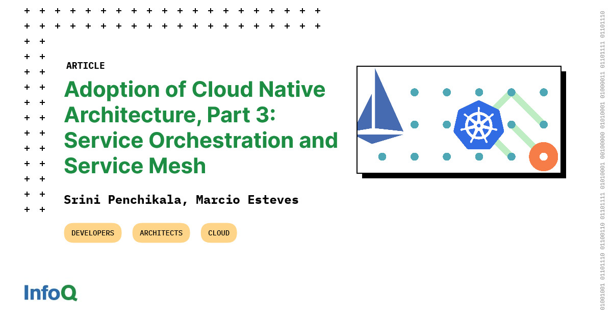 Adoption D'une Architecture Cloud Native, 3ème Partie : Orchestration ...