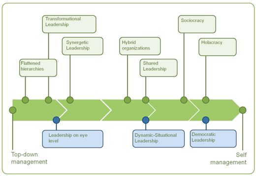 😎 Synergetic model of communication. What is an example of synergistic ...