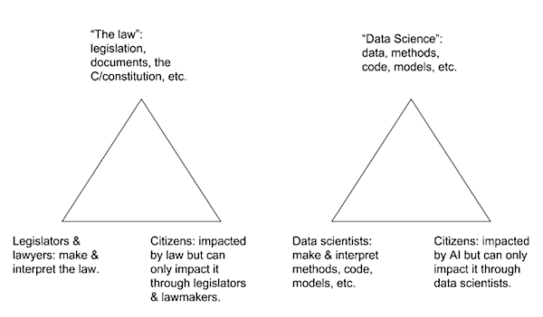 1Why-We-Care-About-Data-Ethics%20-1530554608277.png