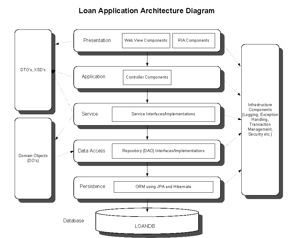 distributed domain driven design