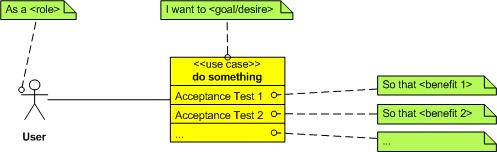 A Proposal to Enhance the UML Notation