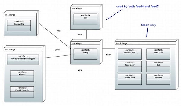 2glenn-engstrand-evaluating-hyperledger-composer-4-1533428409635.jpg