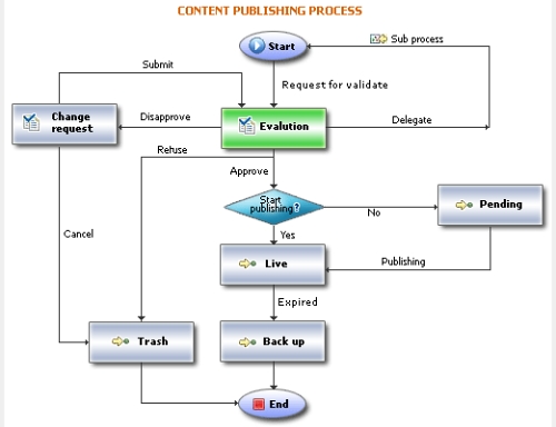 An Overview of the eXo Platform