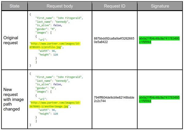 Graph API in a Large Scale Environment
