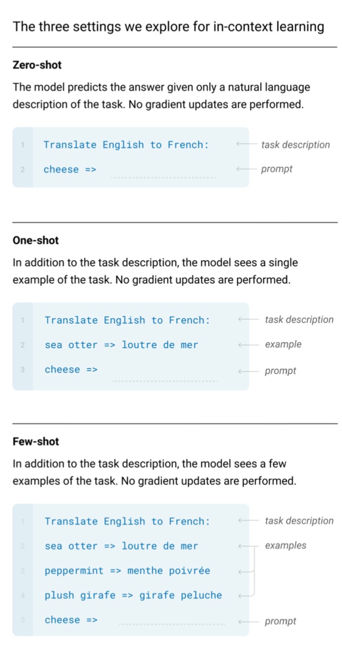 Gpt 3対応アプリケーションの最初の波は Aiの未来のプレビューを提供します