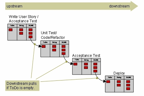 かんばん をソフトウェア開発に適用する アジャイルからリーンへ