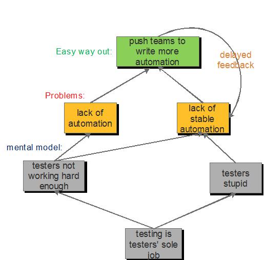 So, How Do You Make Agile Successful?