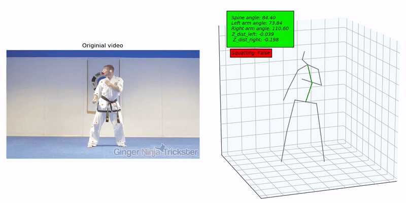 Position constrained network for 3D human pose estimation | Multimedia  Systems