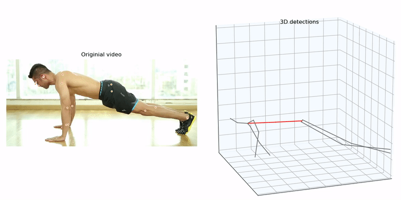 Hybrid Refinement Correction Heatmaps for Human Pose Estimation - OKOK  PROJECTS- Final Year Projects Bangalore, Chennai, Hyderbad, Coimbatore