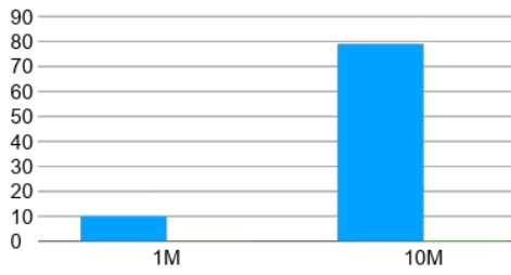 1hyperledger-experience-report-1551269208529.jpg