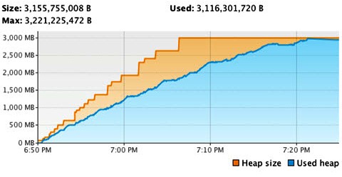 https://res.infoq.com/articles/java-profiling-with-open-source/en/resources/figure5.jpg