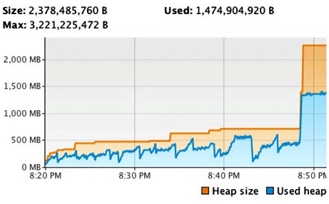 https://res.infoq.com/articles/java-profiling-with-open-source/en/resources/figure6.jpg