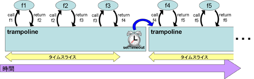 fig2