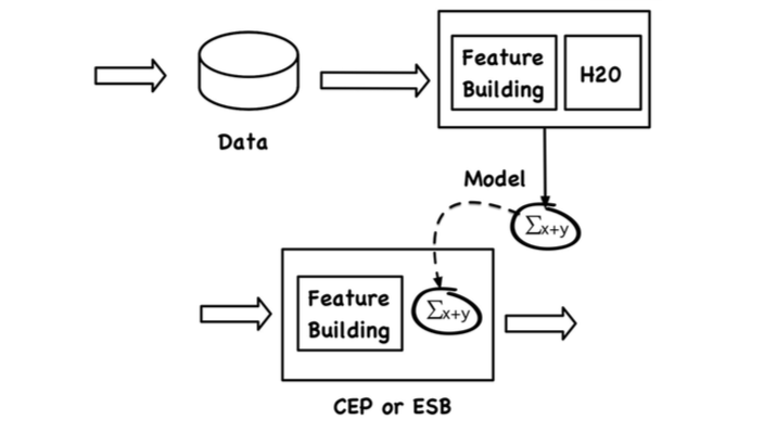 machine learning in maintenance