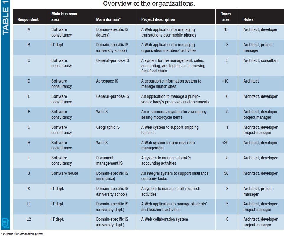 Non-functional Requirements in Architectural Decision Making