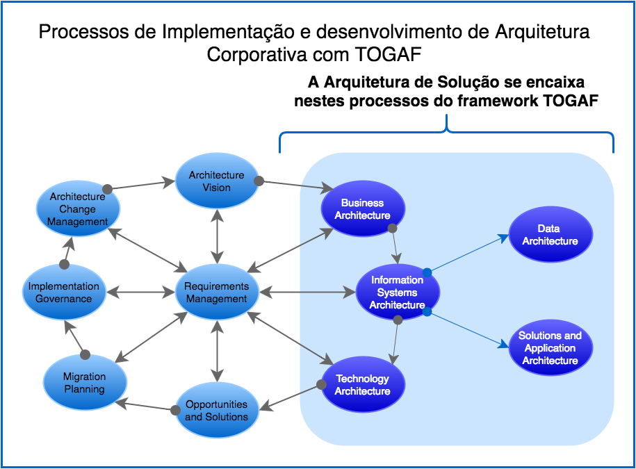Exemplo De Estudo De Caso Arquitetura