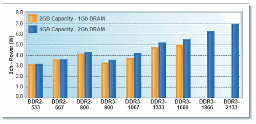 Server Power Consumption Chart