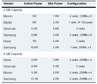 Dell Server Power Consumption Chart