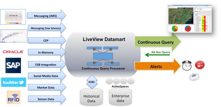 Real-Time Stream Processing as Game Changer in a Big Data World with ...
