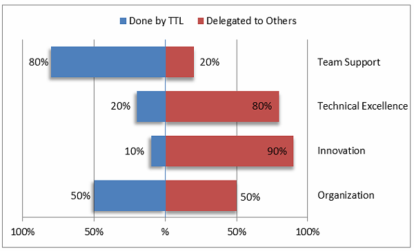 Leadship Driver download