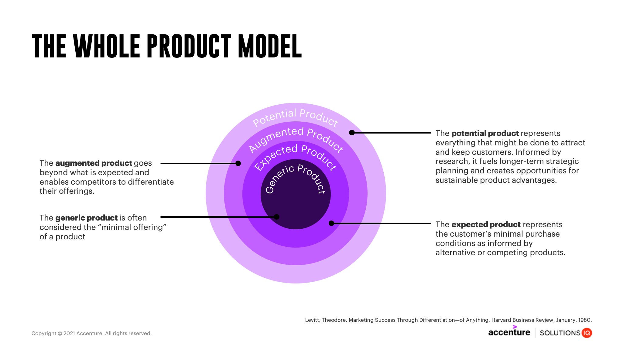 Applying the “Whole Product Model” to the “Technology Adoption Life Cycle”