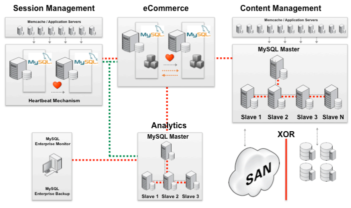 website application architecture