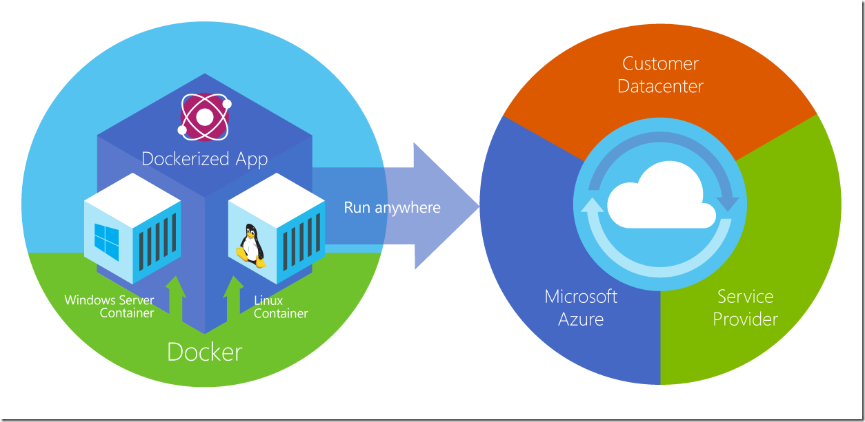 Docker Client Comes To Microsoft Windows