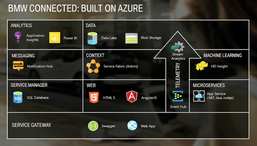 azure service fabric