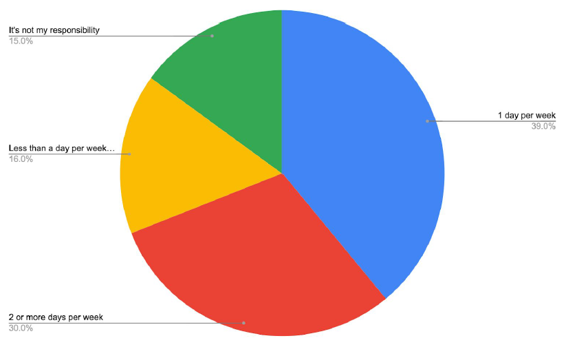 Overopsが第2回の年次devops調査結果をリリース