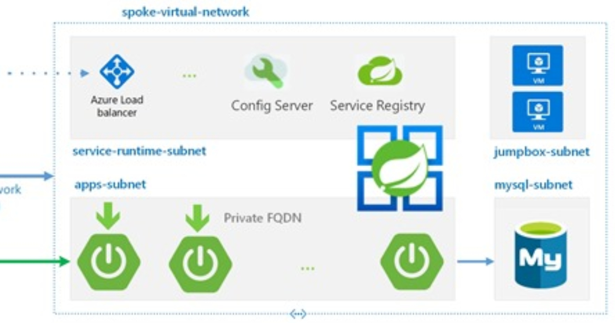 Spring Cloud Dependency Release – DSALJB