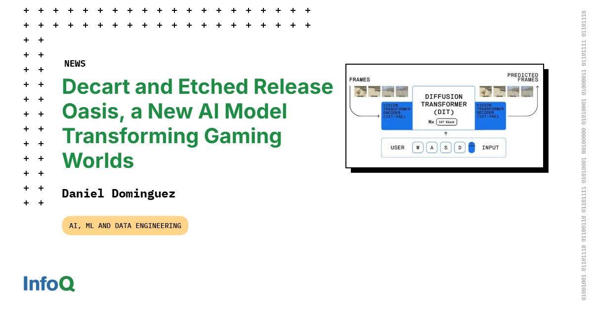 Decart and Etched Release Oasis, a New AI Model Transforming Gaming ...
