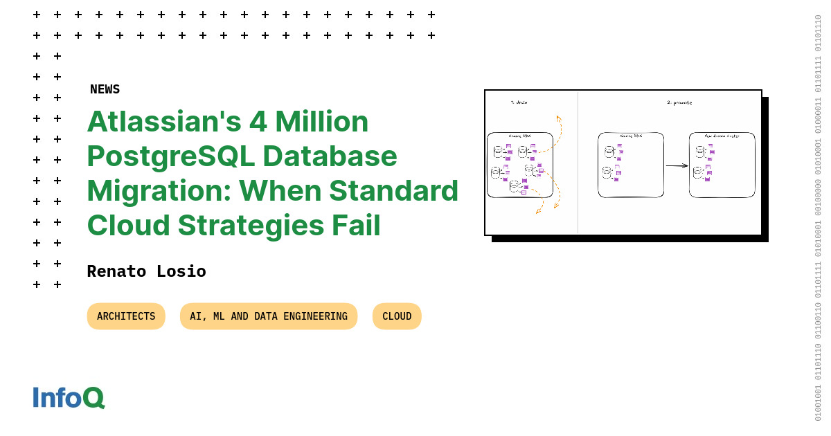 Atlassian's 4M PostgreSQL Database Migration