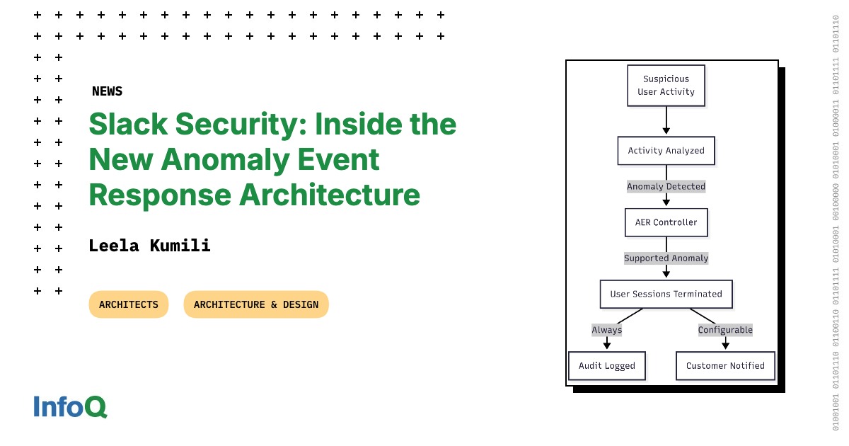 Slack Security: Inside the New Anomaly Event Response Architecture