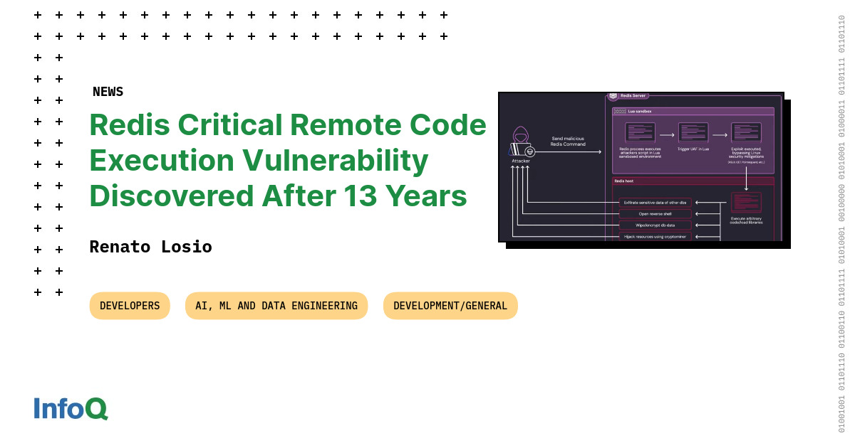 Redis Critical Remote Code Execution Vulnerability Discovered After 13 Years