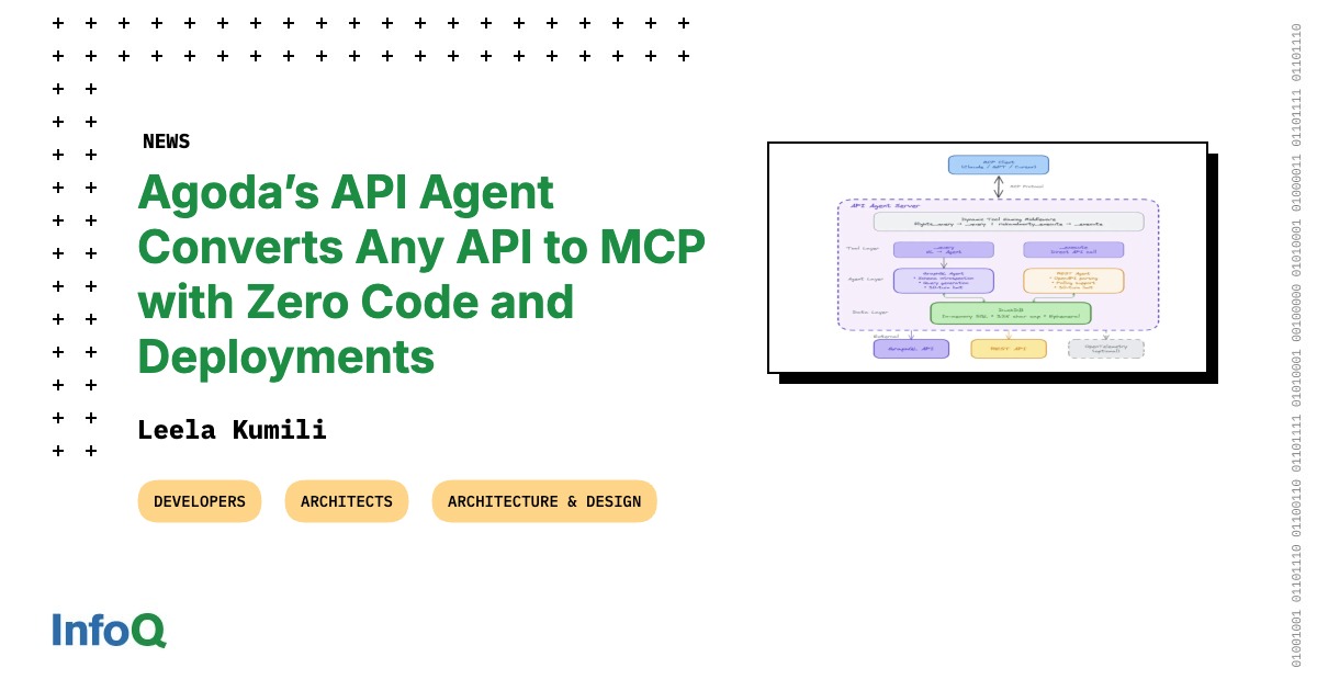 Agoda’s API Agent Converts Any API to MCP with Zero Code and ...