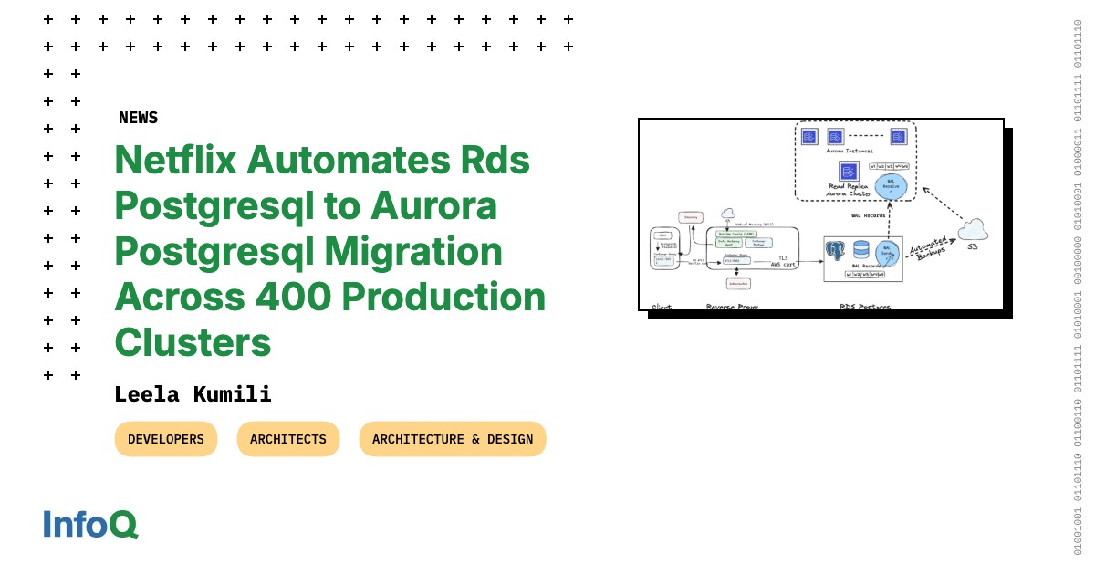 Netflix Automates RDS PostgreSQL to Aurora PostgreSQL Migration across ...