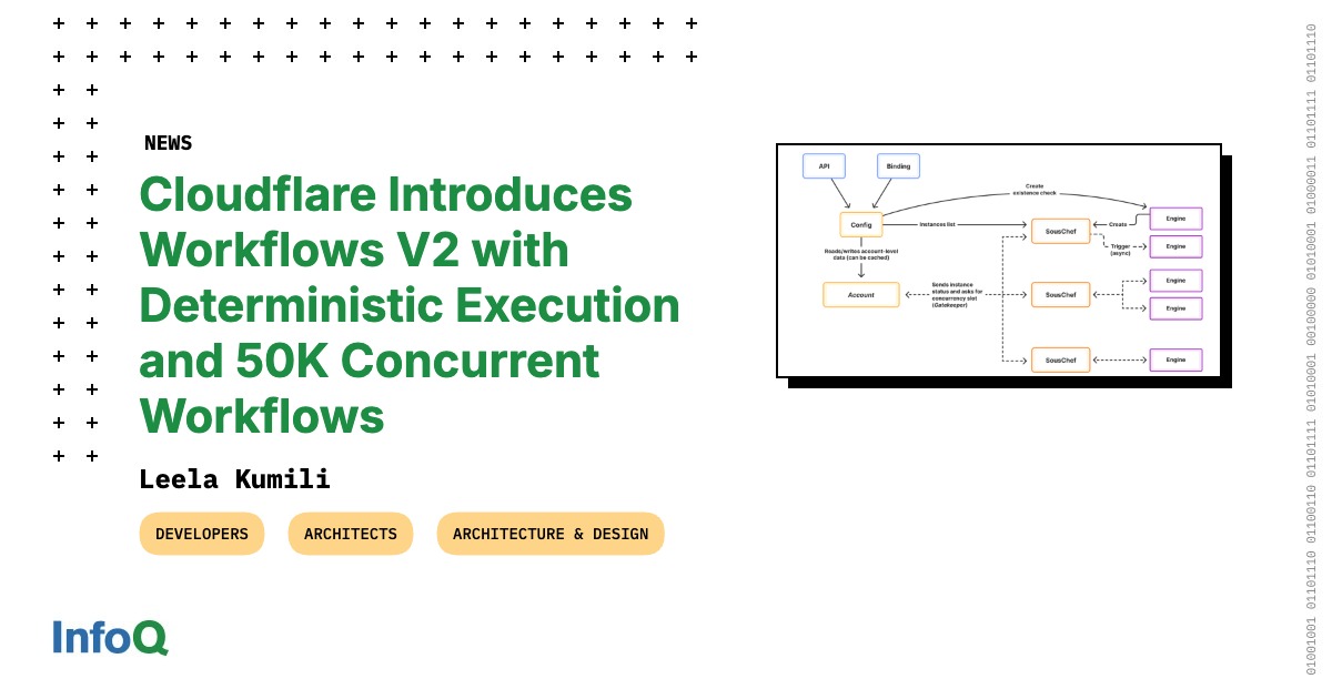 Cloudflare Introduces Workflows V2 with Deterministic Execution and 50K ...