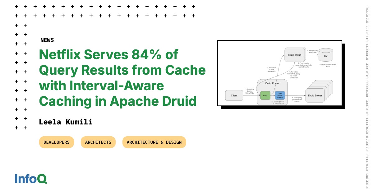 Netflix Serves 84% of Query Results from Cache with Interval-Aware ...
