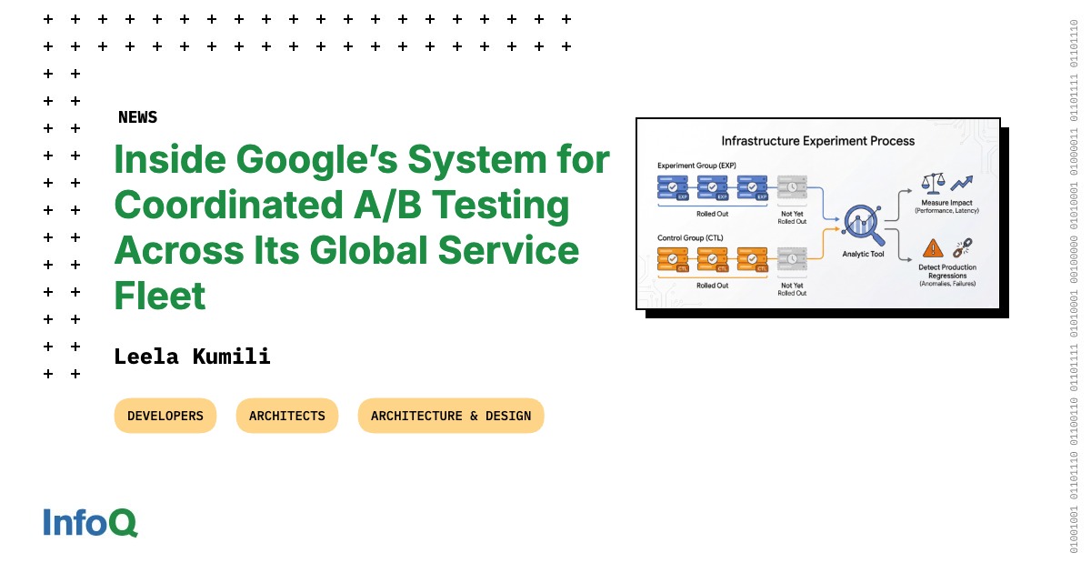 Inside Google’s System for Coordinated A/B Testing across its Global ...